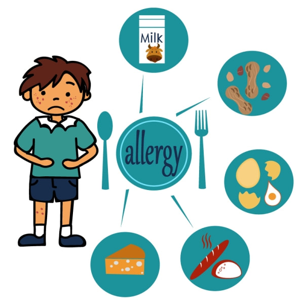Child Food Allergy 